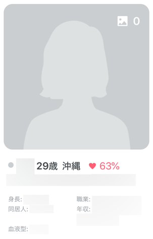 29歳 沖縄 63%