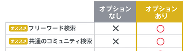 オススメフリーワード検索 オススメ共通のコミュニティ検索 オプションなし オプションあり