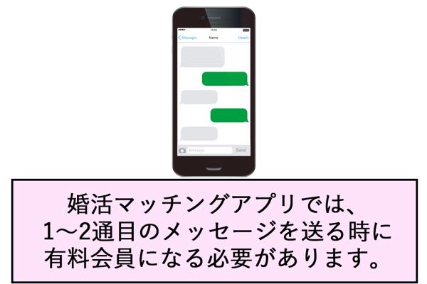 婚活マッチングアプリでは、 1〜2通目のメッセージを送る時に 有料会員になる必要があります。